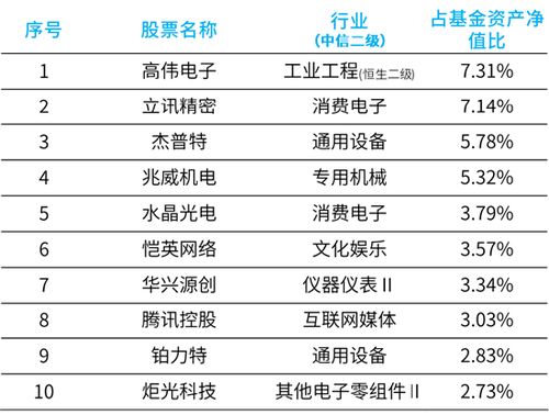 大摩徐達(dá) 消費(fèi)電子有望迎來(lái)復(fù)蘇，虛擬現(xiàn)實(shí)產(chǎn)品密集發(fā)布或成催化劑，招生輔助服務(wù)迎新機(jī)