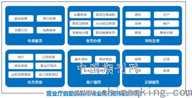 云南電網(wǎng)公司營業(yè)廳自助服務(wù)終端業(yè)務(wù)辦理輔助系統(tǒng)V1.0建設(shè)——以招生輔助服務(wù)為例