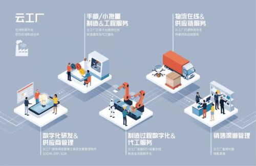 預告丨全國唯一五星級工業(yè)互聯(lián)網(wǎng)示范基地明日發(fā)布重磅成果，同步開啟智慧招生輔助服務(wù)新篇章