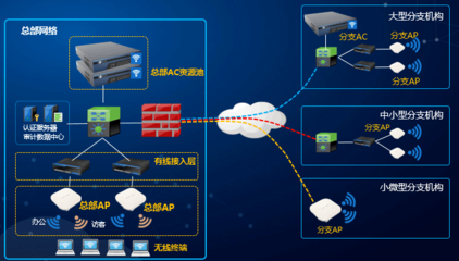 企業(yè)全場(chǎng)景無線網(wǎng)絡(luò)解決方案 信銳技術(shù)的創(chuàng)新與實(shí)踐